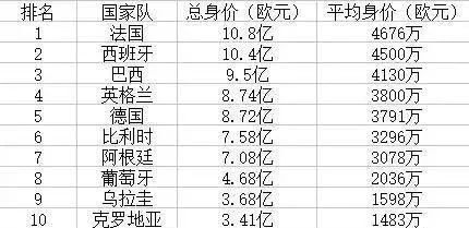 鎶婁腑鑰冨綋鎴愪笘鐣屾澂鍐宠禌,鎶婇珮鑰冨綋浣滀笘鐣屾澂