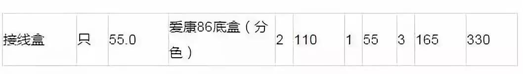 水电改造报价单明细表,水电改造装修价格单