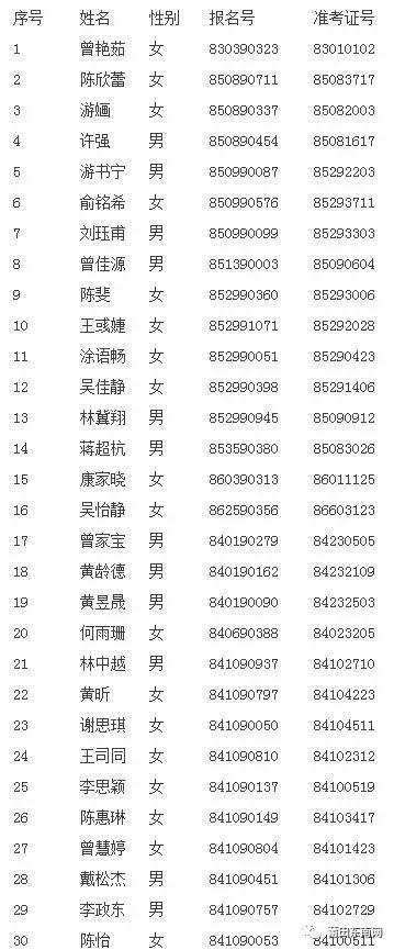 莆田一中2023中考录取名单,莆田一中2021年中考录取名单