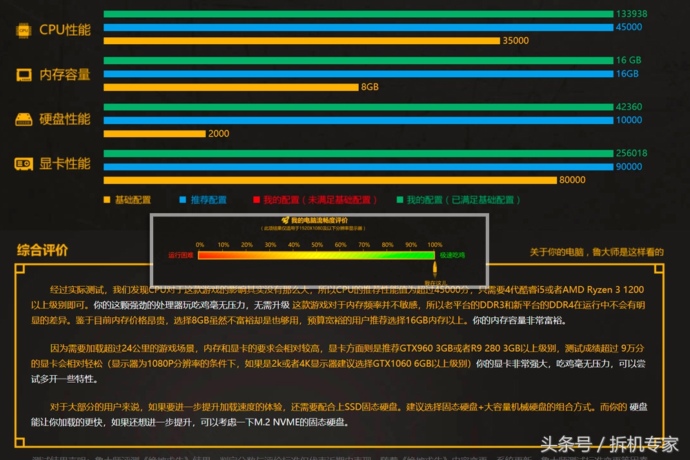 电竞游戏性价比最高的显示器,游戏电竞手机性价比最高