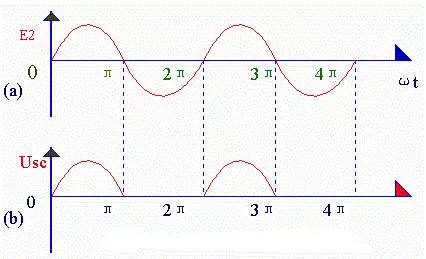 整流电路总结整理