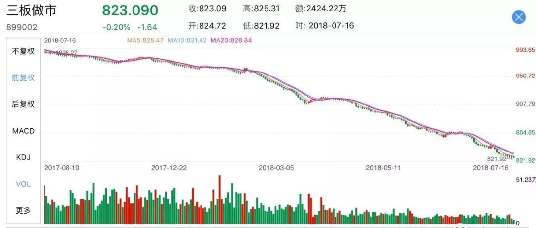 泥沙俱下全文,新三板的估值方法