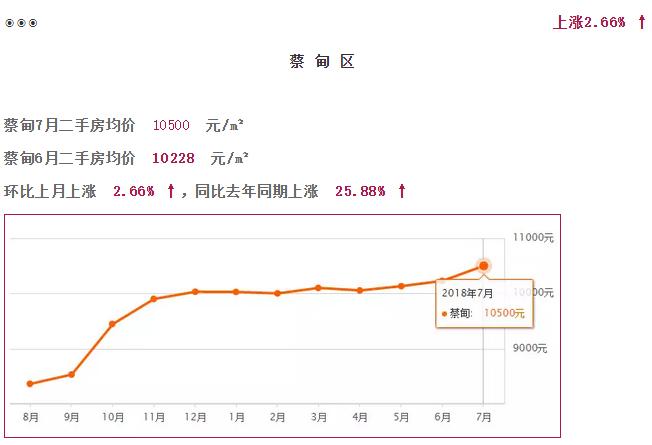 武汉江夏区阳光100凤凰街房价最新,2022年7月份武汉房价走势图