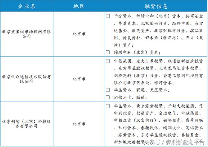 华盖资本投资价值分析,华盖资本靠谱吗