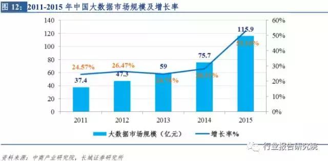 新零售投资报告,新零售模式的市场调研报告