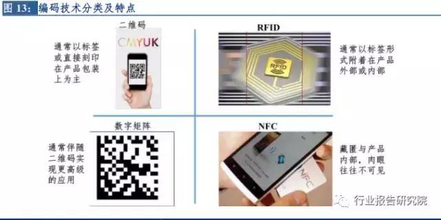 新零售投资报告,新零售模式的市场调研报告