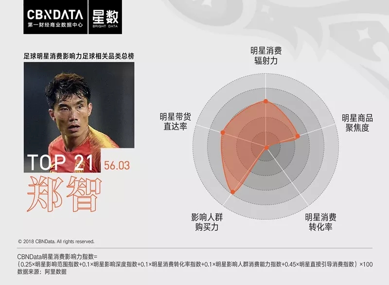 作为c罗的粉丝得要什么,c罗是姆巴佩从小的偶像