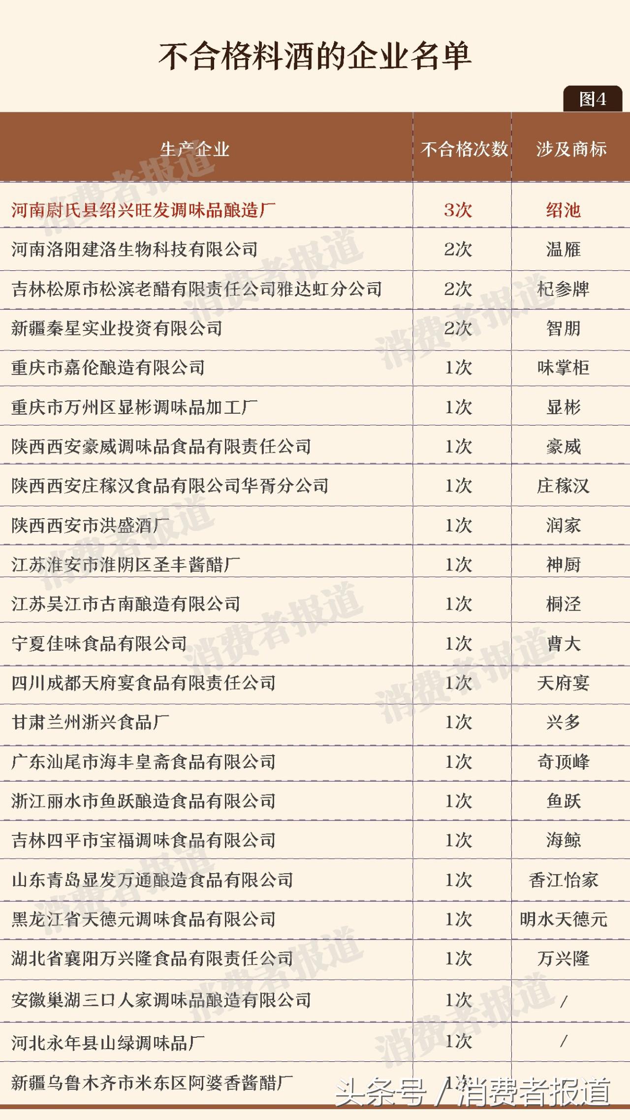 料酒非法添加山梨酸,料酒苯甲酸钠对人有害吗