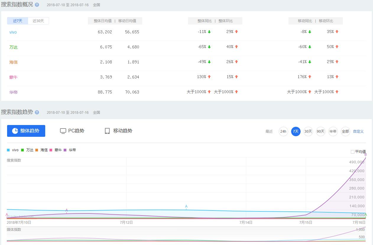 华帝2018年世界杯营销事件,华帝世界杯营销策略