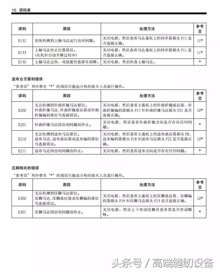 昊顺缝纫设备,昊顺高端缝纫设备劈料机