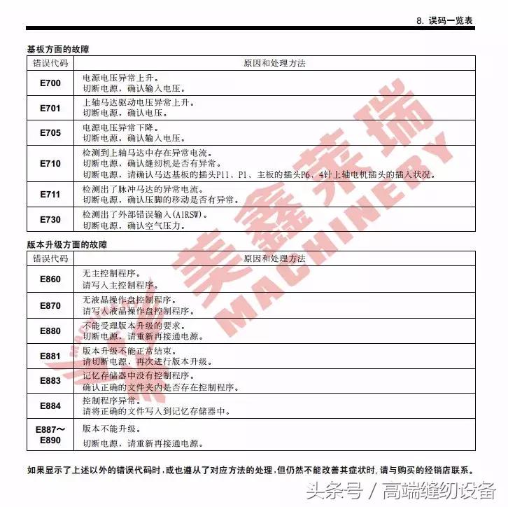 昊顺缝纫设备,昊顺高端缝纫设备劈料机