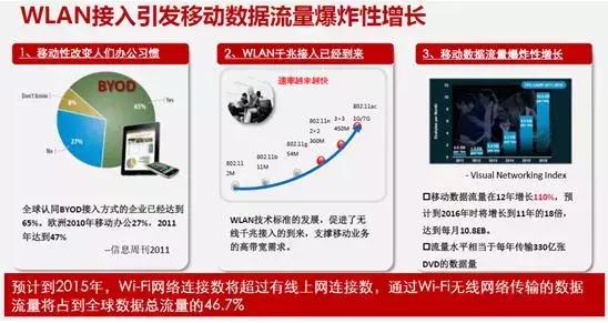 厂区无线wifi覆盖方案,办公楼wifi无线覆盖方案
