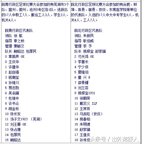 安徽足球历史纪录,安徽足球的发展史是什么