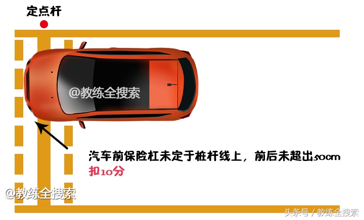坡道定点停车车身歪了会扣分不,坡道定点起步少于三秒会扣分吗