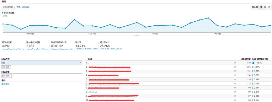 各平台数据分析免费,热点数据统计和数据分析表