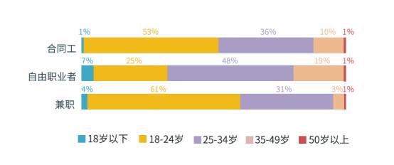 兼职猫上的电商开店兼职靠谱吗,兼职猫上面的招聘靠谱吗