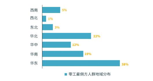 兼职猫向左，斗米向右，谁能代表互联网用工平台的未来？