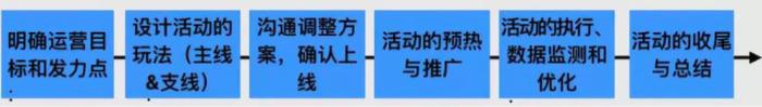 微信生态如何低成本裂变,微信生态下的用户裂变玩法有哪些