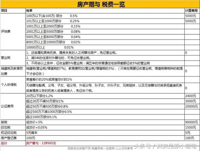 房产交易，买卖、继承、赠与、哪种方式最省钱？
