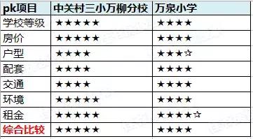 海淀万柳踩盘实录,海淀万柳详细分析