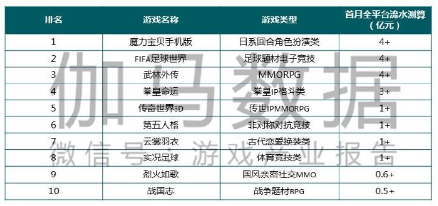 完美世界游戏2023年营收情况,完美世界2022年各游戏业绩报告