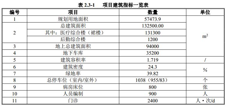 白云区骨科医院,贵州省骨科医院新院区效果图