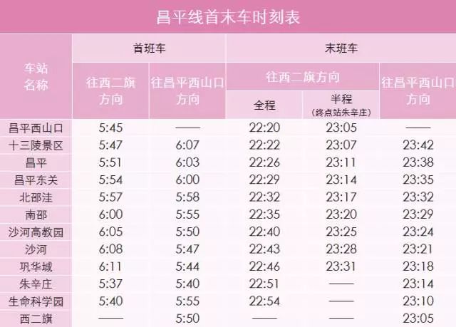 北京地铁各换乘站换乘时间,如何查询北京地铁各站乘车时间表