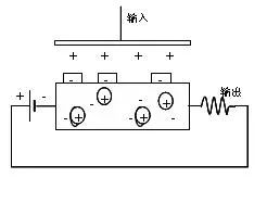 核心技术主要创新点,核心技术就是唯一的出路
