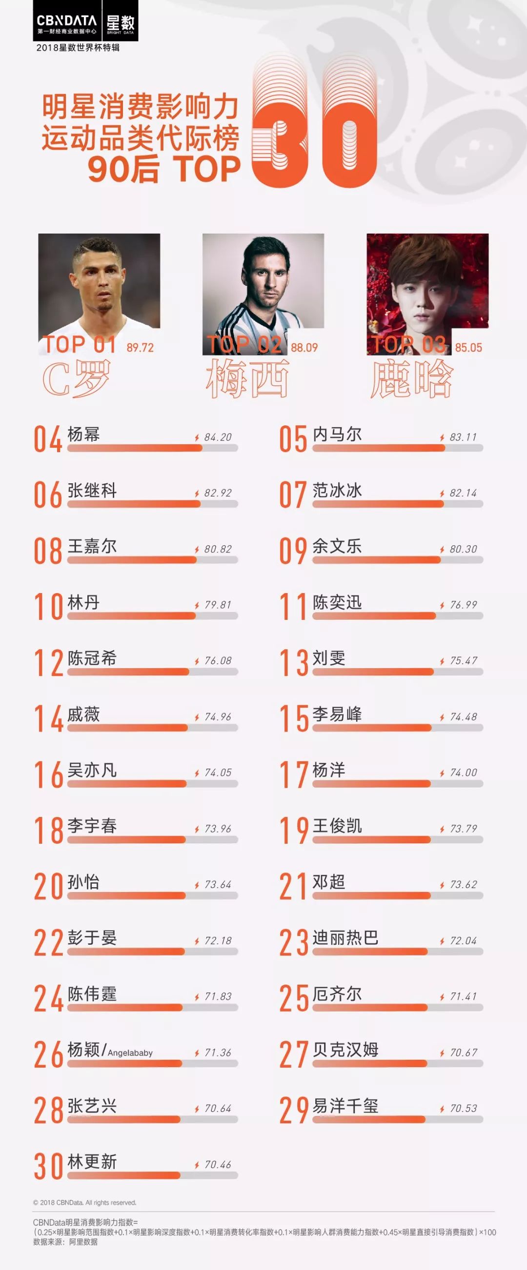 球场上的梅西和c罗,c罗无缘与大巴黎的友谊赛