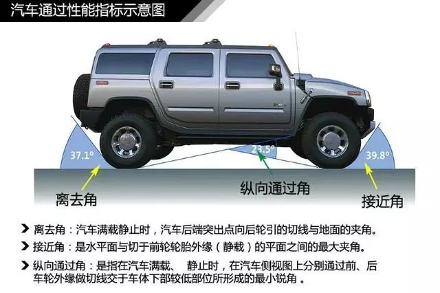 汽车入门知识大集合,新手汽车知识入门大全免费