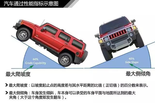 汽车知识大全新手第一台车,图解汽车入门知识一看就懂