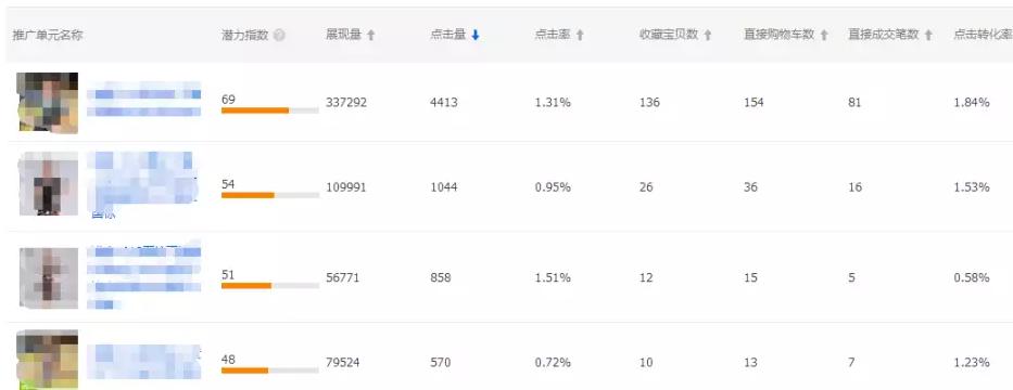 淘宝直通车最全推广技巧和妙招,直通车如何批量添加计划关键词