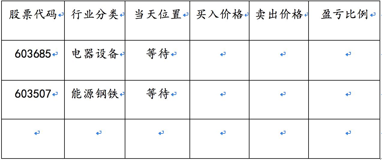 利用macd四大趋势交易点选股战法,善用逆向思维结果会怎么样