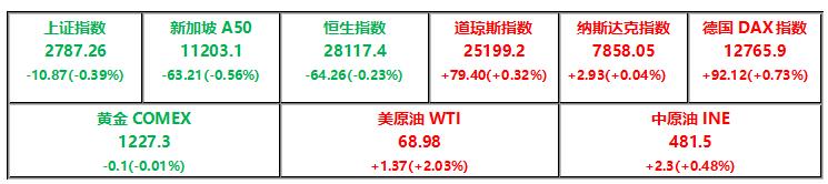国王金融学院全球期货市场研究报告20180719