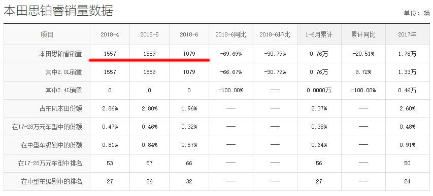公认的豪华b级车十年开不坏仅15万,最省油质量最好的b级轿车排名