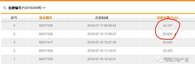 武汉二轮土拍蔡甸成交地块,武汉土拍200亿