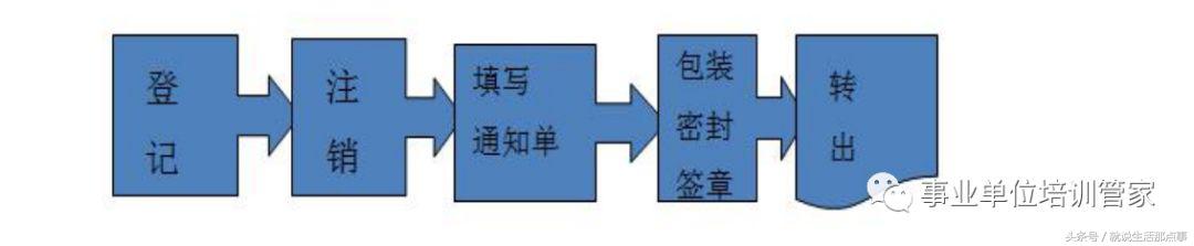 人事档案整理规范及档号编制要求,人事档案管理规定最新版