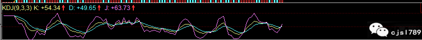 短线之王KDJ、MACD，把握以下几点，让你少走弯路
