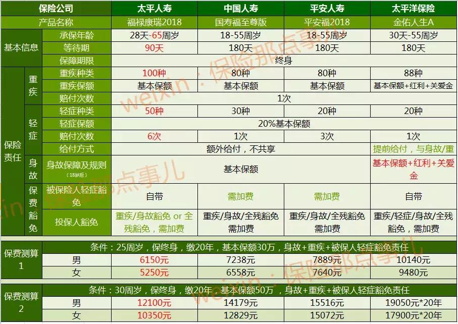 福禄康瑞买了四年退了合适吗,福禄康瑞值不值得入手