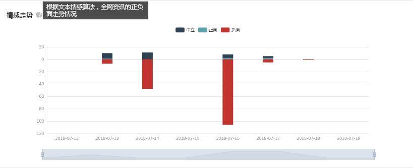 华大基因被举报发展情况,华大基因回应网上质疑