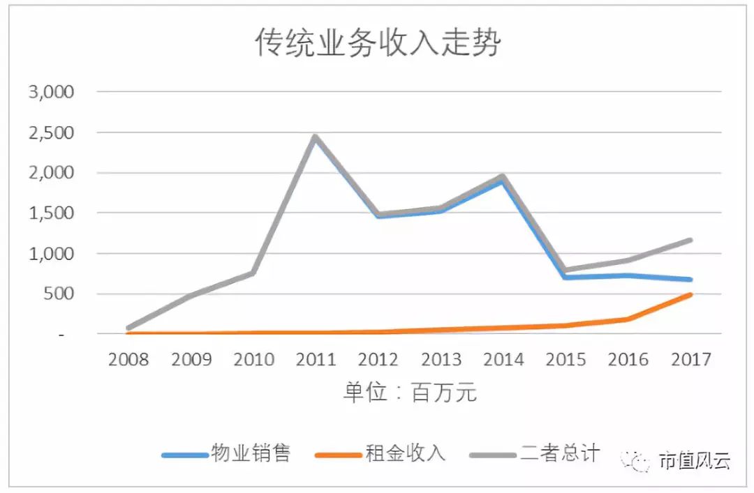 卓尔集团千亿市值,卓尔集团2019年经营情况