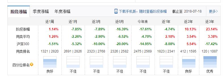 基金经理为什么要去私募,基金经理不炒股靠什么
