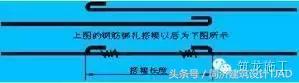 钢筋知识大全讲解,建筑钢筋滚丝轮知识问答