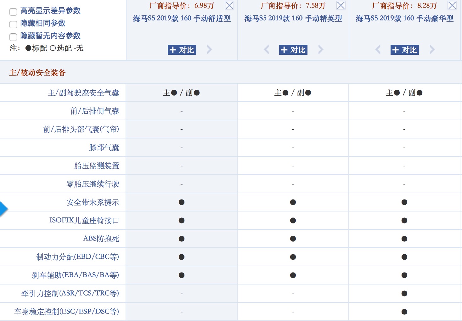 二代海马s5行情,海马s5加速冲击