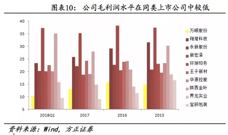 方正固收债券市场,万顺转债价格分析
