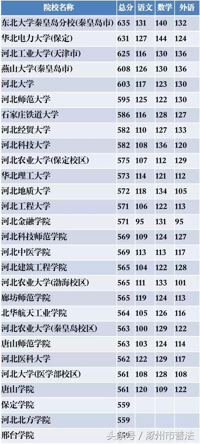河北本科二批次志愿填报攻略,河北本科二志愿怎么填报