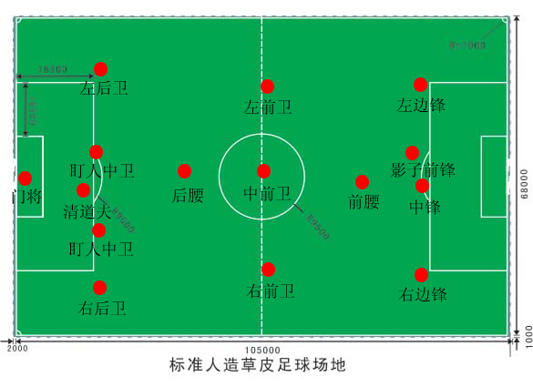 现代的足球是否由蹴鞠演变而来,蹴鞠和现代足球的区别