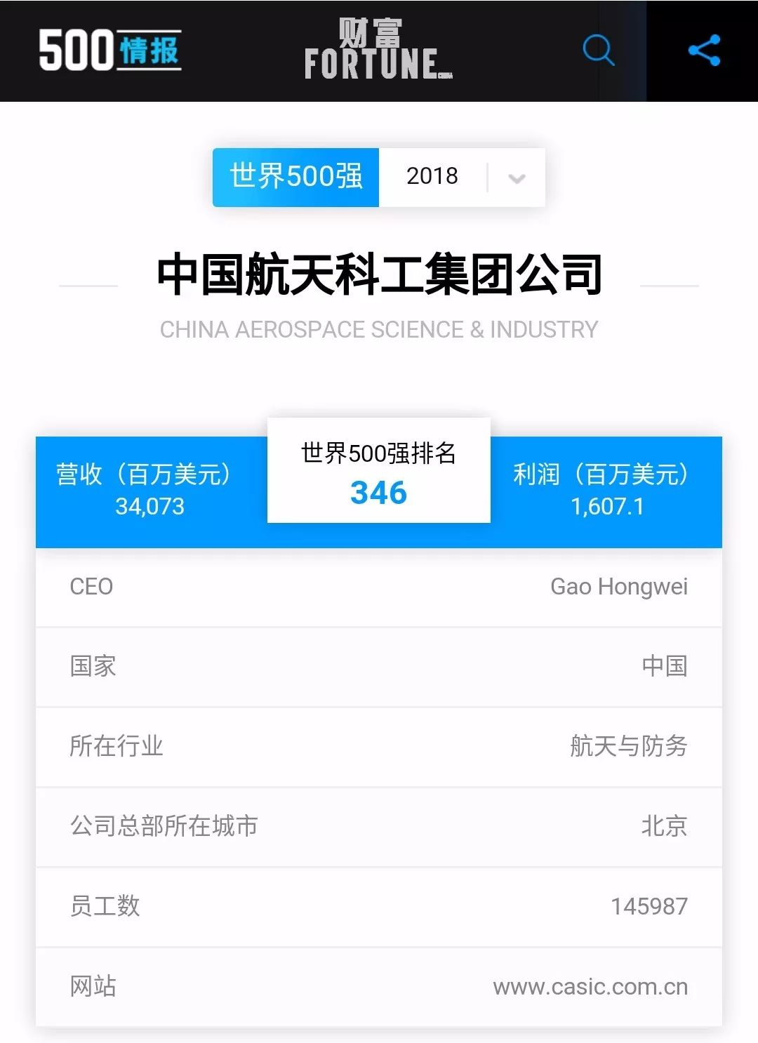 中国商飞世界500强排名,中国航天工业集团世界500强