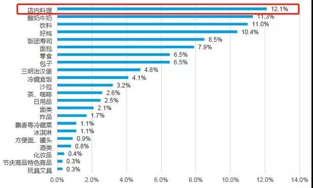 一杯关东煮大概多少卡,一杯关东煮吃一天