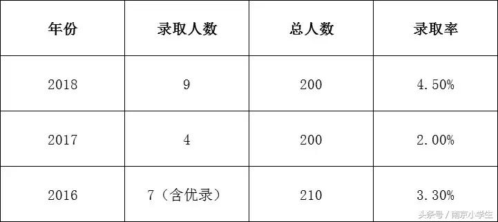 南京市汉口路小学是琅小直属吗,琅小集团与汉口路小学